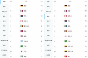 巴西vs日本直播_世界杯巴西vs日本在线观看无插件_巴西vs日本高清无插件