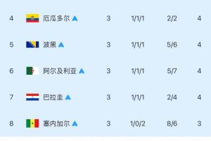 墨西哥vsC3/E3/F3/H3/I3直播_世界杯墨西哥vsC3/E3/F3/H3/I3在线观看_墨西哥vsC3/E3/F3/H3/I3视频直播