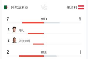 美国vsB3/E3/F3/I3/J3直播_美国vsB3/E3/F3/I3/J3在线直播_美国vsB3/E3/F3/I3/J3在线观看无插件
