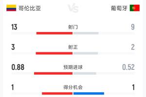美国vsB3/E3/F3/I3/J3直播_美国vsB3/E3/F3/I3/J3比赛直播_世界杯美国vsB3/E3/F3/I3/J3在线观看
