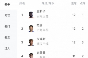 世界杯直播入口_世界杯免费观看_世界杯比赛高清无插件直播