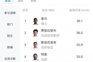 瑞士vs阿尔及利亚直播_世界杯瑞士vs阿尔及利亚在线观看无插件_瑞士vs阿尔及利亚视频直播