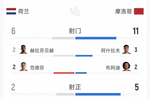 世界杯内马尔赛程直播免费观看_世界杯内马尔赛程免费视频无插件播放