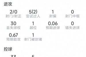 美国vs波黑直播_美国vs波黑免费高清直播_美国vs波黑比赛回放