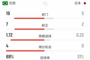 世界杯直播_世界杯免费直播在线直播_世界杯在线观看无插件