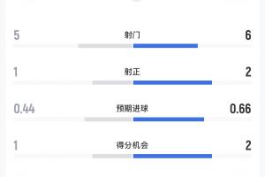 足球直播_足球免费观看直播在线_足球高清视频无插件