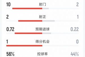 瑞士vs阿尔及利亚直播_瑞士vs阿尔及利亚世界杯直播_世界杯瑞士vs阿尔及利亚在线观看无插件
