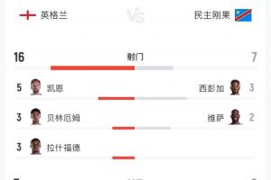 世界杯直播_cctv世界杯高清直播_免费世界杯直播在线观看