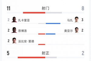 巴西vs挪威直播_巴西vs挪威免费观看直播在线_巴西vs挪威比赛回放