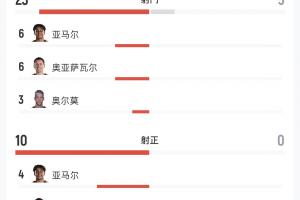 C罗世界杯直播_世界杯C罗免费实时高清直播_世界杯视频在线观看无插件