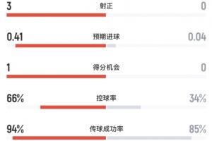 世界杯直播_美加墨世界杯直播免费高清观看_美加墨世界杯在线无插件视频直播