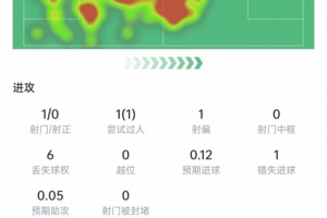 巴西vs挪威直播_世界杯巴西vs挪威直播_巴西vs挪威免费高清直播