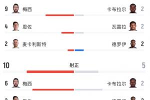 世界杯直播_世界杯直播在线看入口_世界杯直播高清无插件视频平台赛事