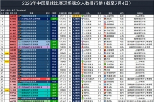 巴西vs挪威直播_巴西vs挪威免费高清直播_巴西vs挪威比赛直播