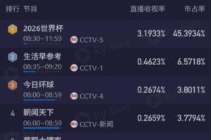 世界杯直播_世界杯直播平台视频高清在线看无插件_2026世界杯赛事直播