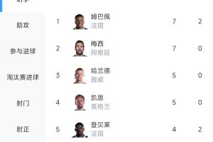 墨西哥vs英格兰直播_墨西哥vs英格兰免费在线直播_世界杯墨西哥vs英格兰在线观看无插件
