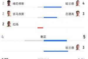 足球直播_足球直播高清免费观看_足球直播在线观看无插件