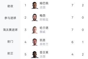 世界杯直播_世界杯直播在线看入口平台_世界杯直播无插件高清赛事视频