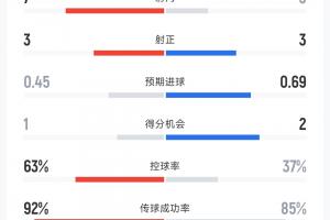 C罗世界杯直播_世界杯C罗免费高清直播_世界杯视频在线观看无插件