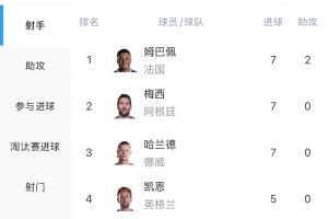 法国vs摩洛哥直播_法国vs摩洛哥免费在线直播_法国vs摩洛哥比赛回放