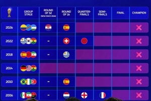 法国vs摩洛哥直播_法国vs摩洛哥直播全场录像_法国vs摩洛哥精彩集锦回放