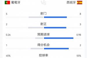 瑞士vs哥伦比亚直播_世界杯瑞士vs哥伦比亚在线观看_世界杯瑞士vs哥伦比亚在线观看无插件