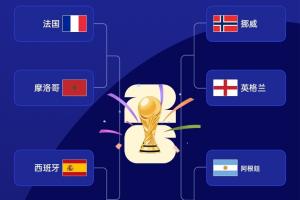 挪威vs英格兰直播_挪威vs英格兰世界杯直播_挪威vs英格兰高清比赛直播