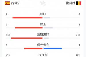 世界杯直播_世界杯直播在线看入口平台_世界杯直播无插件高清赛事视频