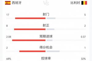 第1场半决赛败者vs第2场半决赛败者直播_第1场半决赛败者vs第2场半决赛败者世界杯直播_第1场半决赛败者vs第2场半决赛败者赛事直播