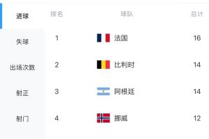 世界杯_世界杯免费实时高清直播_世界杯视频在线观看无插件