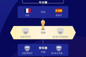 第1场半决赛败者vs第2场半决赛败者直播_第1场半决赛败者vs第2场半决赛败者免费在线直播_第1场半决赛败者vs第2场半决赛败者高清比赛直播