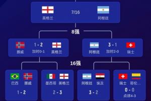 第1场半决赛败者vs第2场半决赛败者直播_第1场半决赛败者vs第2场半决赛败者比赛直播_第1场半决赛败者vs第2场半决赛败者在线观看