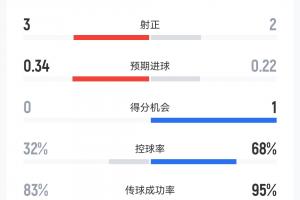 法国vs西班牙直播_世界杯法国vs西班牙直播_世界杯法国vs西班牙在线观看