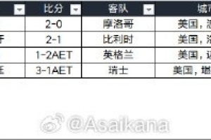 美加墨世界杯直播_世界杯免费直播在线直播_世界杯视频直播高清无插件