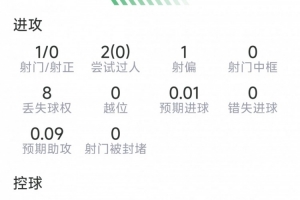 第1场半决赛败者vs第2场半决赛败者直播_第1场半决赛败者vs第2场半决赛败者世界杯直播_第1场半决赛败者vs第2场半决赛败者在线直播