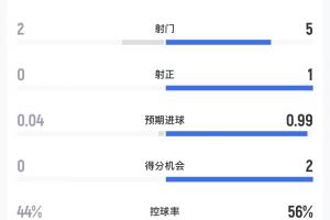 第1场半决赛败者vs第2场半决赛败者直播_第1场半决赛败者vs第2场半决赛败者免费高清直播_第1场半决赛败者vs第2场半决赛败者在线直播