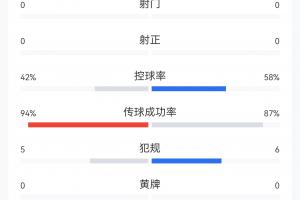 第1场半决赛败者vs第2场半决赛败者直播_第1场半决赛败者vs第2场半决赛败者超清在线直播_第1场半决赛败者vs第2场半决赛败者高清比赛直播