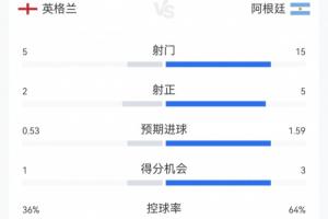 第1场半决赛败者vs第2场半决赛败者直播_第1场半决赛败者vs第2场半决赛败者世界杯直播_第1场半决赛败者vs第2场半决赛败者现场直播