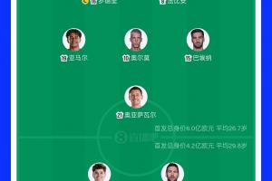 首发身价对比:西班牙6亿欧PK阿根廷4.2亿欧 西班牙平均年龄小3岁