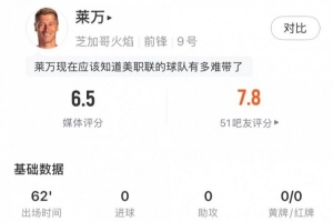 莱万美职联首秀数据:1次射门1次成功过人预期进球0.09,评分6.5