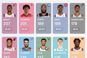 蜘蛛直播-专业体育直播_五大联赛_NBA直播_足球直播