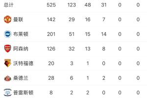 世界杯在线直播_世界杯高清视频直播_世界杯免费无插件观看