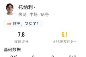 托纳利本场数据:6次抢断,3射0正,7次对抗均成功,评分7.8分