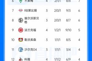蜘蛛直播-专业体育直播|五大联赛|NBA直播|中超直播