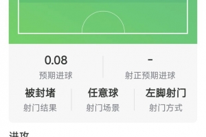 亚马尔本场数据:2次助攻,5射1正,1次中框,6次关键传球