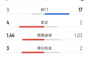 美加墨世界杯直播_世界杯免费直播在线直播_世界杯视频直播高清无插件