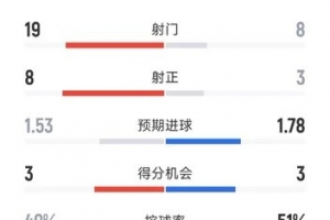 巴西直播_世界杯巴西录像_巴西直播视频在线观看