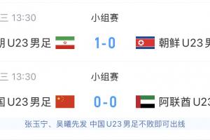 U23国足同组对手:伊朗1-0领先,若要避开日本争头名,需净胜3球