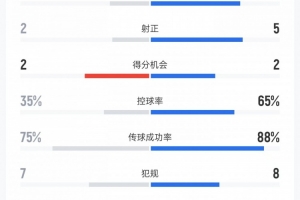 球帝直播_球帝免费高清直播观看_球帝直播无插件