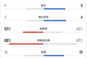 世界杯直播_世界杯直播免费高清在线观看_世界杯直播在线无插件